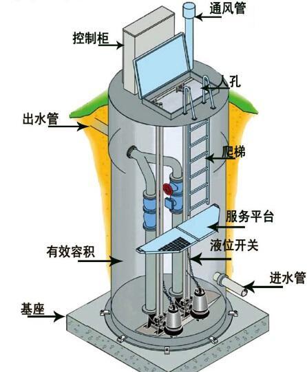 泉州一体化污水提升泵内部结构图